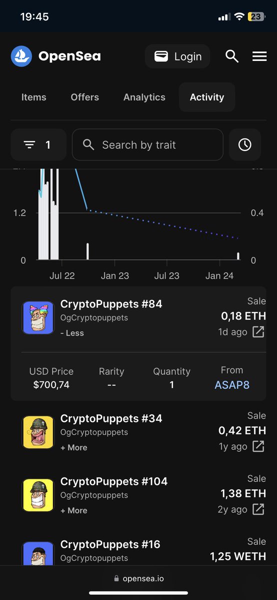 Cryptopuppets22's tweet photo. We just sold a NFT after 1 year. 

Are we back ? 🤔 

#NFT #community https://t.co/RC3SHKyj3h