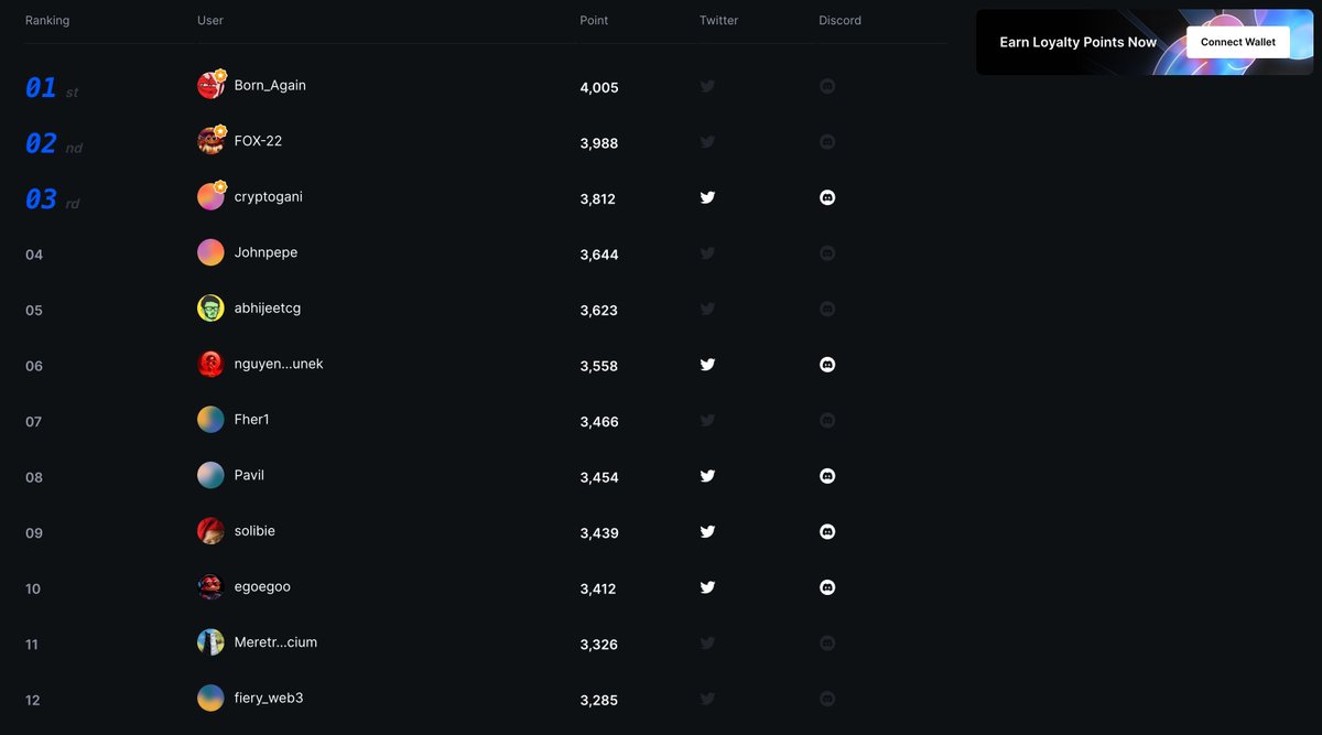 QuaiNetwork's tweet photo. GM Quai Nation! 

What rank are you on the @QuaiNetwork @Galxe leaderboard? 👀🏅 https://t.co/1C8yhvEroJ