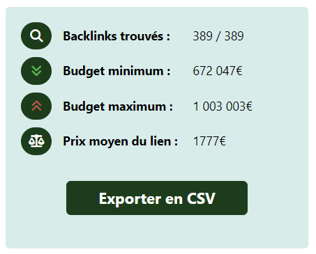 LinkFinderOK's tweet image. Le saviez-vous : un lien sur un site Google News qui pop sur Discover coûte en moyenne 1777€.
On a déniché pour vous 3 pépites entre 45€ et 60€.
Follow + RT pour avoir les spots en DM.