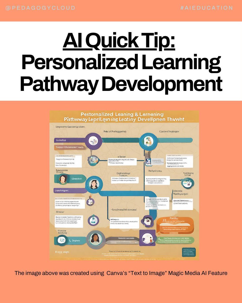 _pedagogy's tweet image. 💡 Utilize AI for Personalized Learning Pathway Development 🤖

☑️ How It Works:
1. Identify challenging subjects or skills.
2. Share common student mistakes.
3. Request AI analysis for personalized pathways.
4. Get AI-crafted, targeted learning strategies.