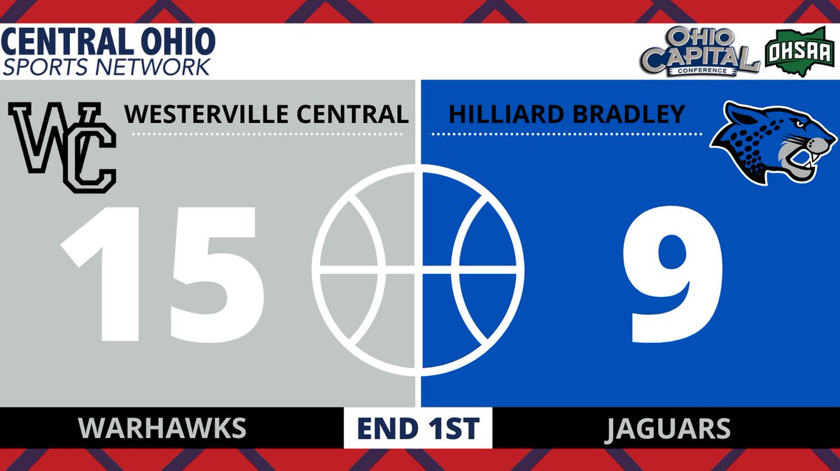 SCORE UPDATE: END 1ST HS Boys Basketball - District Final LISTEN LIVE: cosnaudio.com/listenlive @Warhawk_Hoops @Athletics_WCHS @Warhawks_WCHS @dsayre32 @DispatchFrank @270Hoops @mrichnotwealthy @dp_dispatch @YamoMedia @HBHSathletics @jagsbballnation