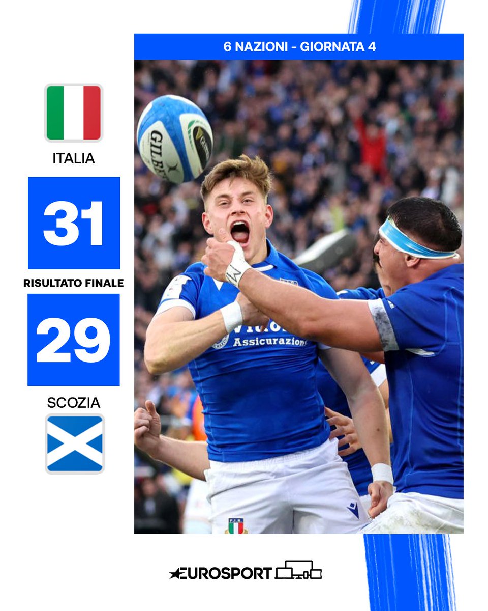 Eurosport_IT's tweet photo. È TUTTO VERO! IMPRESA ITALIA CON LA SCOZIA 🏉🇮🇹

Dopo aver chiuso il primo tempo in svantaggio, l'Italrugby alza il ritmo nel secondo e trova una stupenda vittoria contro la Scozia

#GuinnessM6N #ITASCO #EurosportRUGBY #Rugby https://t.co/WENCpEgt6S