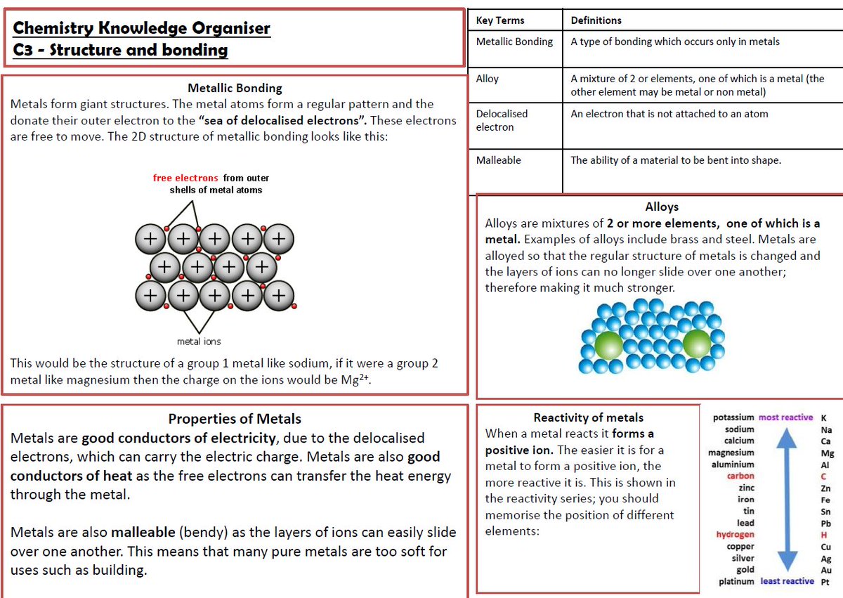 GCSE Science teachers. This school have shared a 119-page knowledge organiser for Biology, Chemistry and Physics👀 kenstimpson.org.uk/sites/default/…