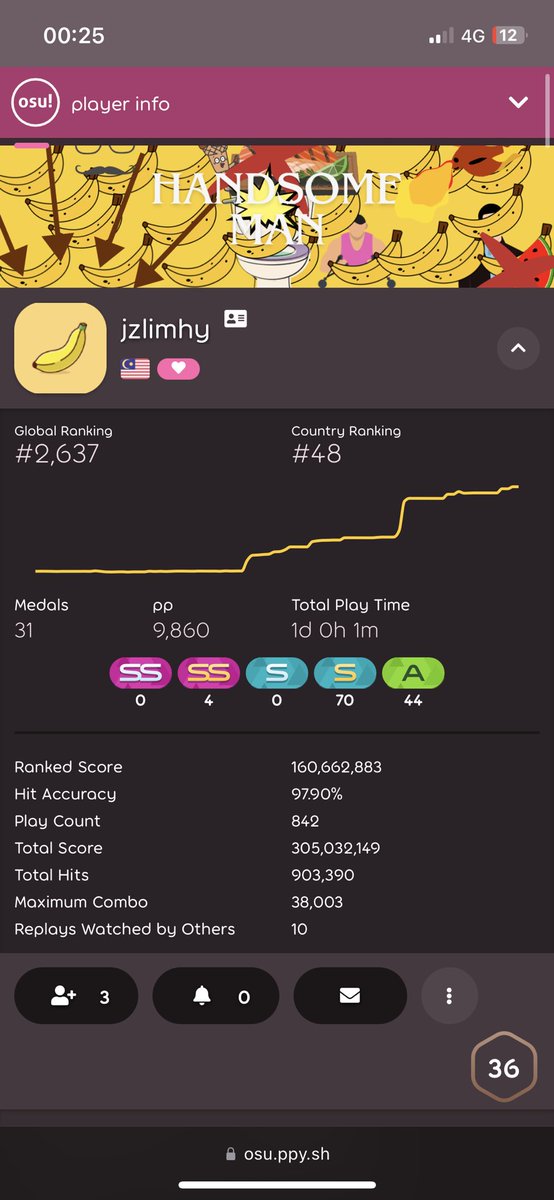 aswdafxc's tweet photo. Why is this guy still alive and farming cheated plays? We milking cheaters for osu supporter money now? 😂 https://t.co/wLQrpY3H7O
