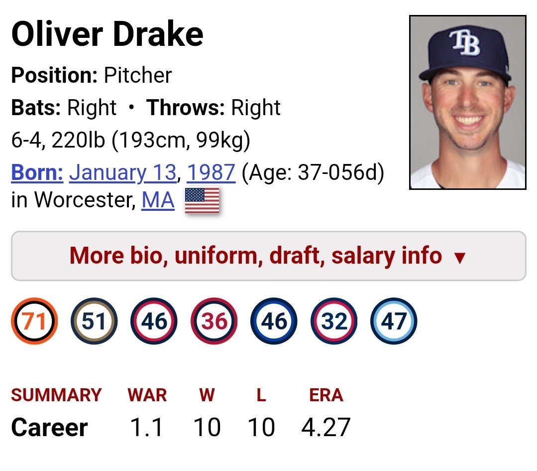 EveryOrioleEver's tweet photo. Posting every Oriole!

Today, we have P Oliver Drake
30 games with Baltimore from 2015-2017
Also with MIL/CLE/LAA/TOR/MIN/TB
Do you have a favorite memory of him?

Who should be next?
#Baltimore #Birdland https://t.co/wbbkTYq9Yz