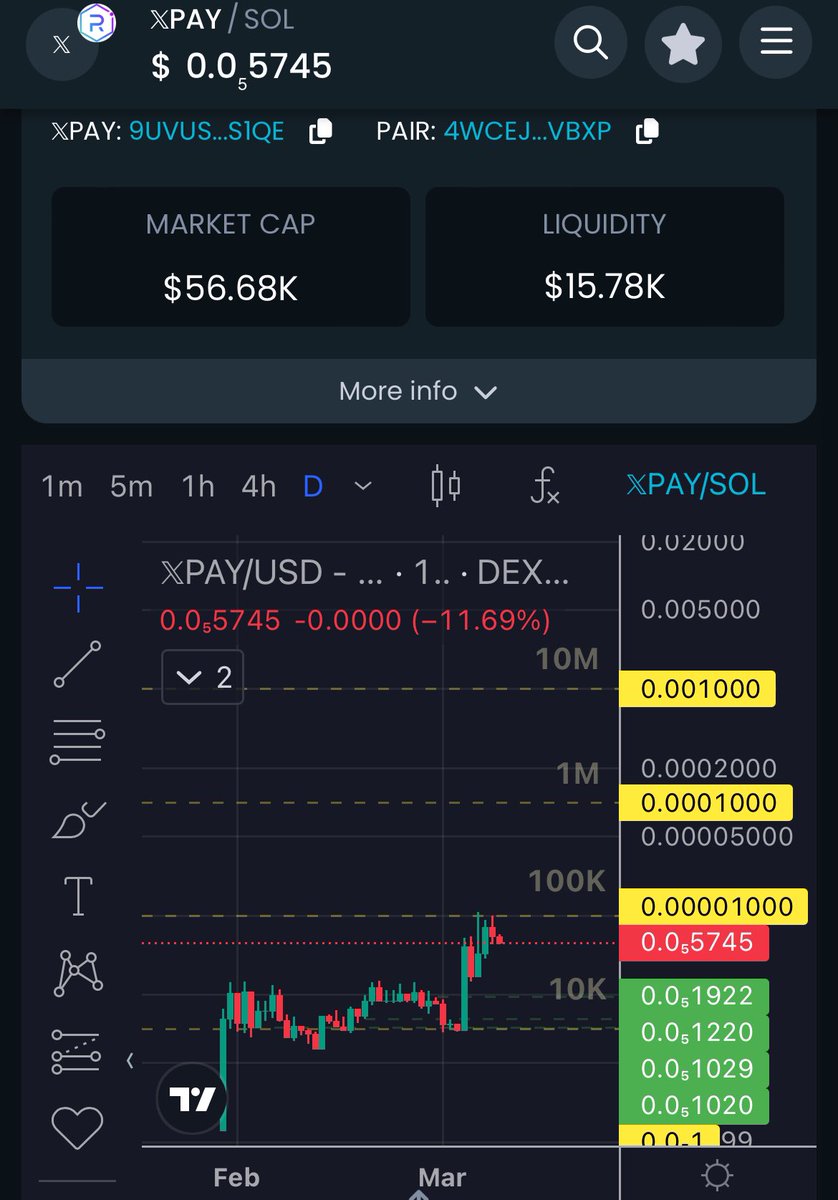 VoliNFT's tweet photo. Join the $XPAY movement on Solana before all the normies go nuts👀

This is the beginning😈

Ca;
9UvushzXmQ7Xz6bEBReQtbHdgUXru3jBTe9SfaPts1Qe https://t.co/VW6aa9swbu