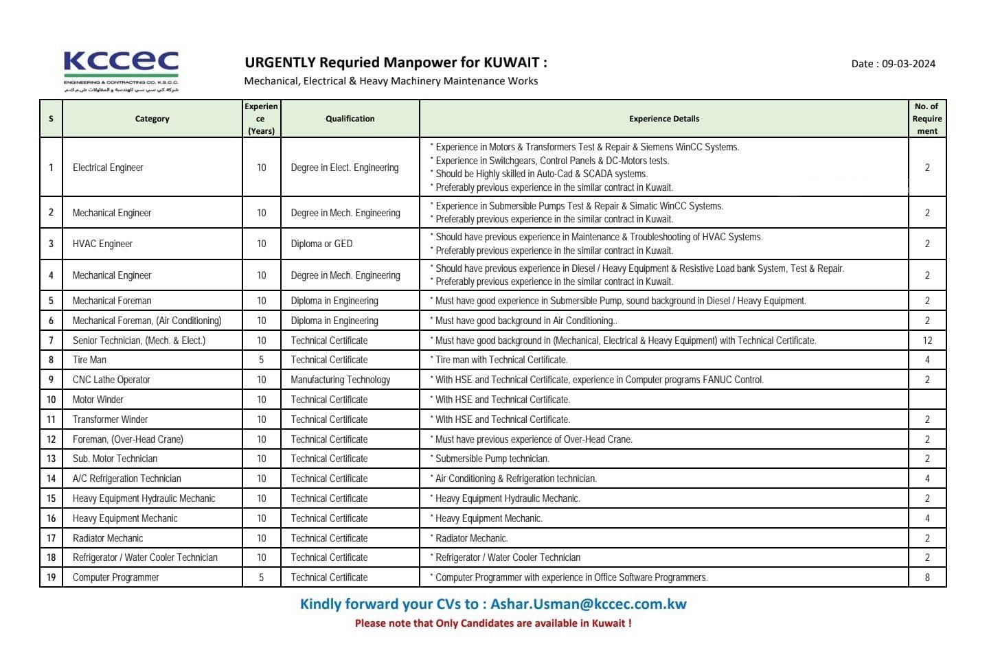 KCCEC Kuwait Jobs | iiQ8 Multiple Job Vacancies in Kuwait Companies