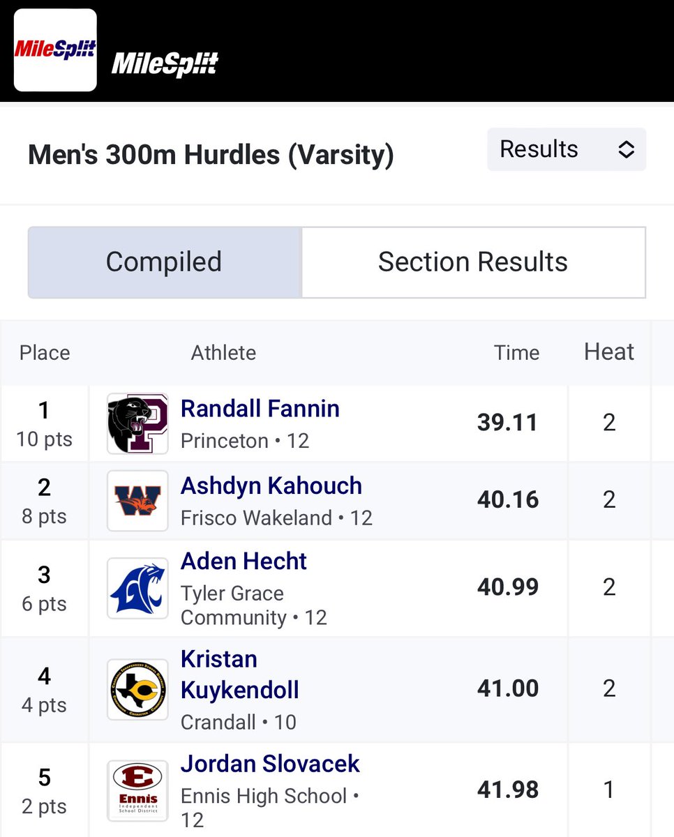 rj_fannin's tweet photo. Placed 1st in the 300h at
 Crandall Pirates Relays with a new PR of 39.1!! Better times on the way 🙌🏾!!#AGTG #PR #trackandfield #NCAATF @TXMileSplit https://t.co/XORCoaZYba