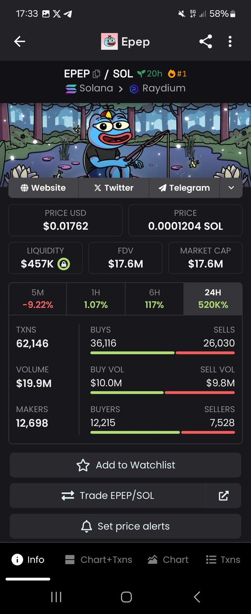 iammehroof's tweet image. Hey Prabho.....;
When I underestimate you, I lost you #EPEP 

I found out your contract address at realy stage; but my intuition and #btc    holding mindset became the reason to lose not only you but also #oraclebot    #Celestia #AVAX #Injective #solana 

DYOR