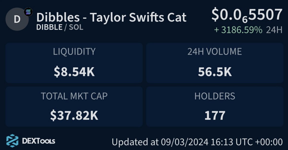 jumpypenguin68's tweet photo. Taylor's other cat Dibbles is ready to join #Benji . 

We don't ape memes, we #Dibble responsibly.  

$Benji: 23M MC
$Dibble: 37k MC 

I like the odds 🚀 
If you missed Benji, don't miss Dibbles.   

#Benji #Dibbles #Liv @TswiftBenji https://t.co/bwxylZHbaX