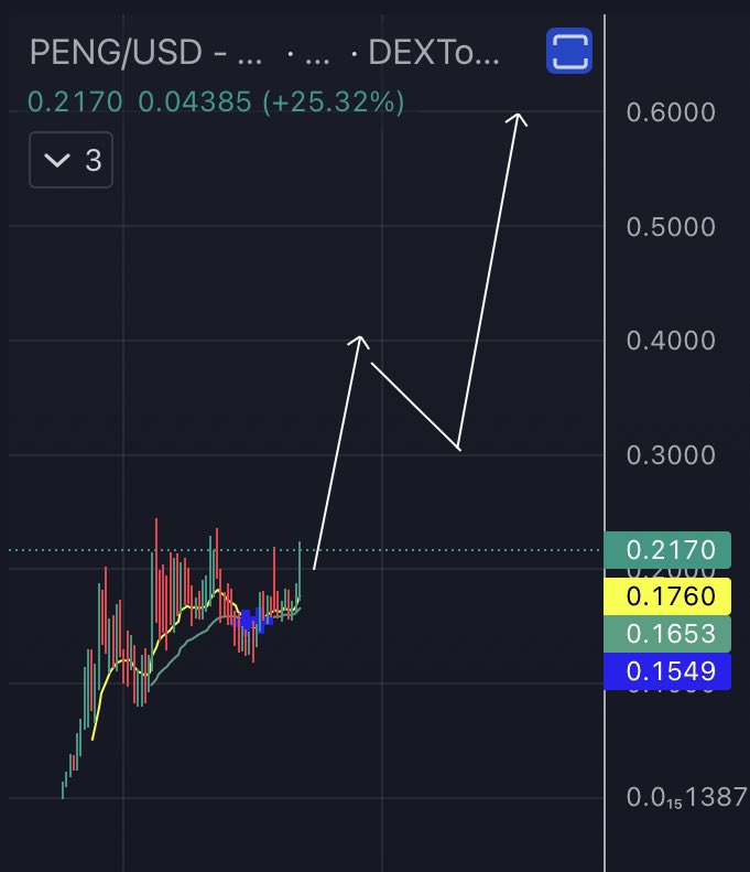OOPS_NFT's tweet photo. 🥰 push this $Peng to 50M

Let's go! 

https://t.co/bWgM0tG0CG https://t.co/ZsHT2vMqLk