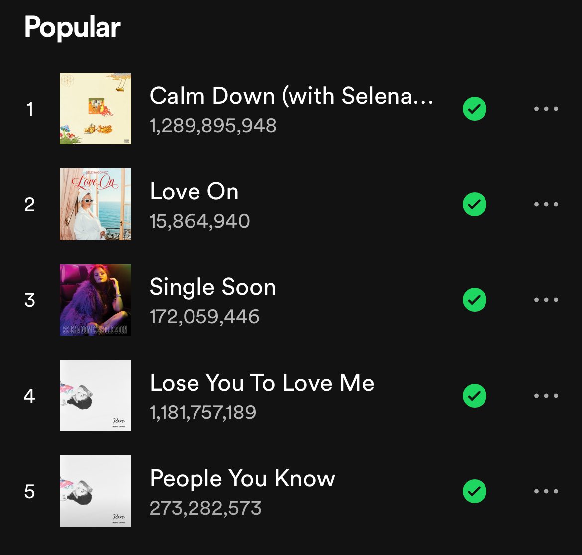 sgnewsxox0's tweet photo. “Love On” has surpassed “Single Soon” and is now @selenagomez’s 2nd most popular song on Spotify https://t.co/czBX0VGYAq