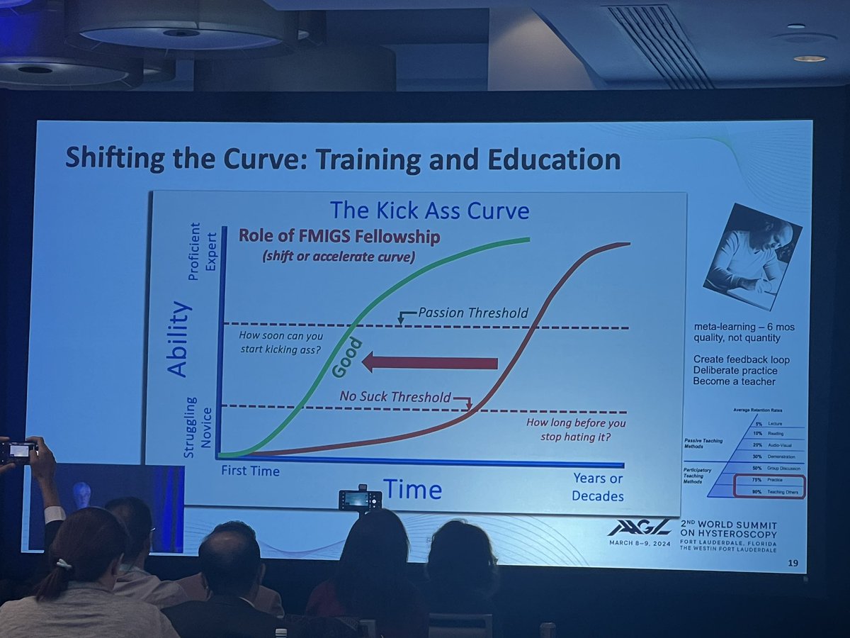 Always inspiring Dr. Ted Anderson shares a stop sucking/ start kicking ass curve -> how long does it take? @AAGL #hysteroscopysummit