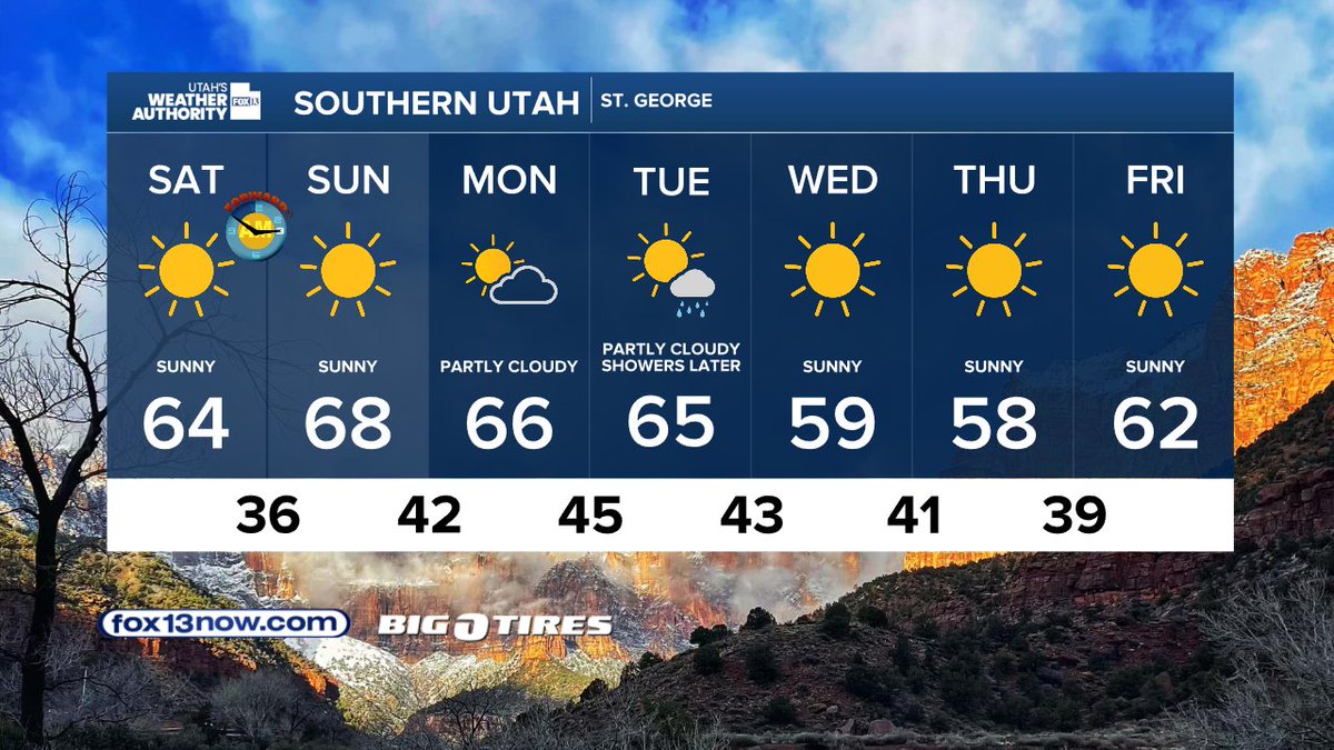 DanPopeWeather's tweet photo. This is a weekend to get out & enjoy the beautiful "Spring-like" weather. Plan on warmer temperatures statewide on Sunday. A large storm hits Tuesday & Wednesday, with heavy mountain snow, & rain/snow in the valleys. Turning colder with the storm. @Fox13 #weathercaster #utwx https://t.co/Nf69e5RMPm
