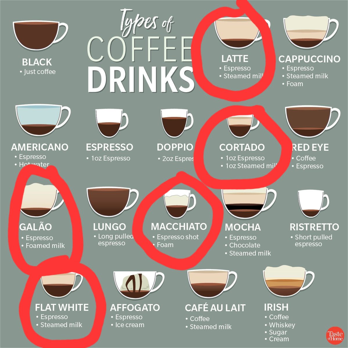 letsgomiles's tweet image. Why the fuck do these all have different names?? Who the fuck knows what a cortado is