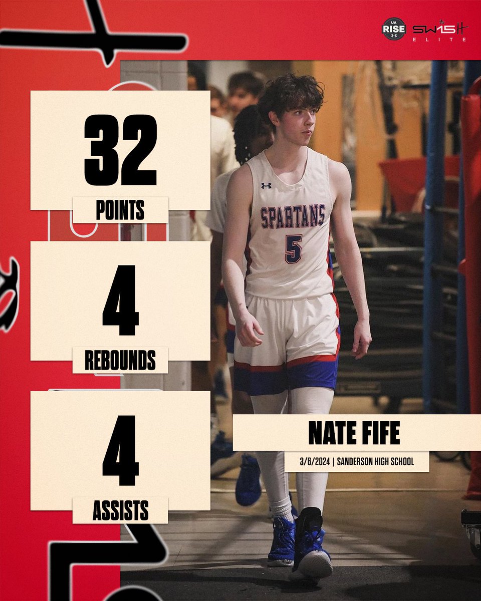 SW15H_Elite's tweet photo. Finished strong. @Nate_fife5 https://t.co/kN6YSsSi4g