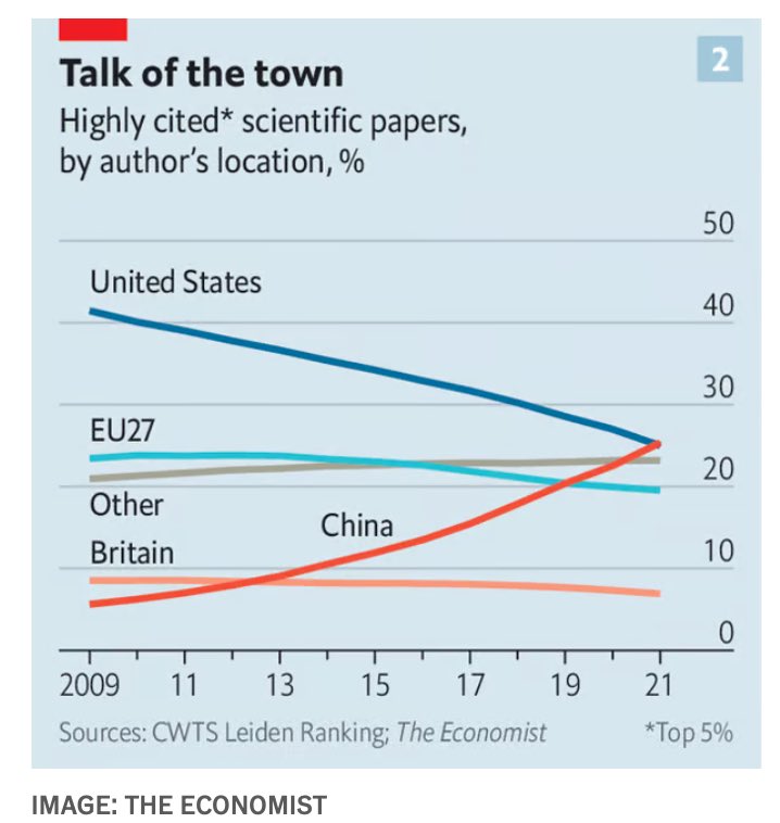 AXELKAISER's tweet photo. Interesante artículo de The Economist explicando cómo el activismo de izquierda de supuestos académicos y administrativos está destruyendo las universidades en Estados Unidos. Más info en mi libro La neoinquisición  de 2021. https://t.co/QMYSZFgRaS https://t.co/WVflTffpau