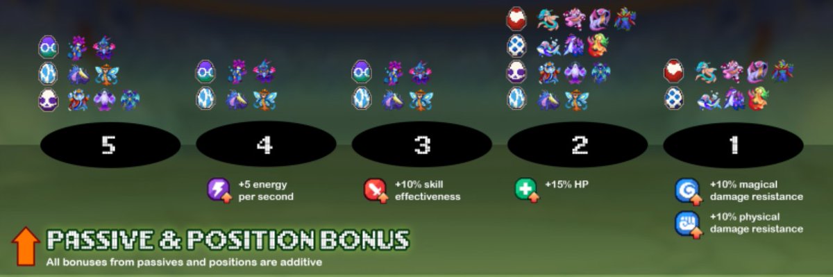 As I have been doing a couple of <a href="/OfficialDgpals/">D.G.Pals</a> giveaways lately  I though this great team setup guide that was produced The Lab Gaming Guild ( <a href="/TheLABGuild/">Lab Gaming Guild</a> ) might help anybody new to the game to get their team setup.

#Cronos #crofam #FFTB #Cryptocom #DGMissions