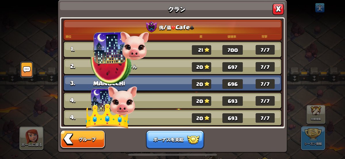 manocchi_coc's tweet photo. クランリーグお疲れ様でした！6勝1敗で2位なので残留です、1位クランに惜しくも敗れてしまいました😢強力な助っ人がたくさん来てくれたおかげで接戦を楽しむことができました！ありがとうございます🙇来月も頑張ります🔥🔥 https://t.co/mFSFDB6egE