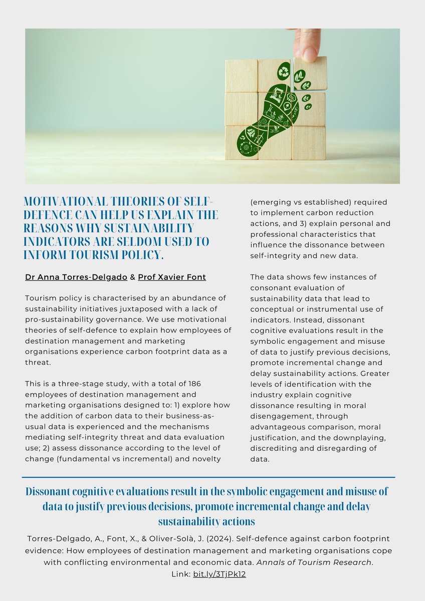 Anna Torres and @xavierfont claim how destination and marketing organisations do not register carbon footprint data because this would be a threat to their organisational activities and their identity as working in a sector that does good: bit.ly/3TjPk12 @SHTMatSurrey