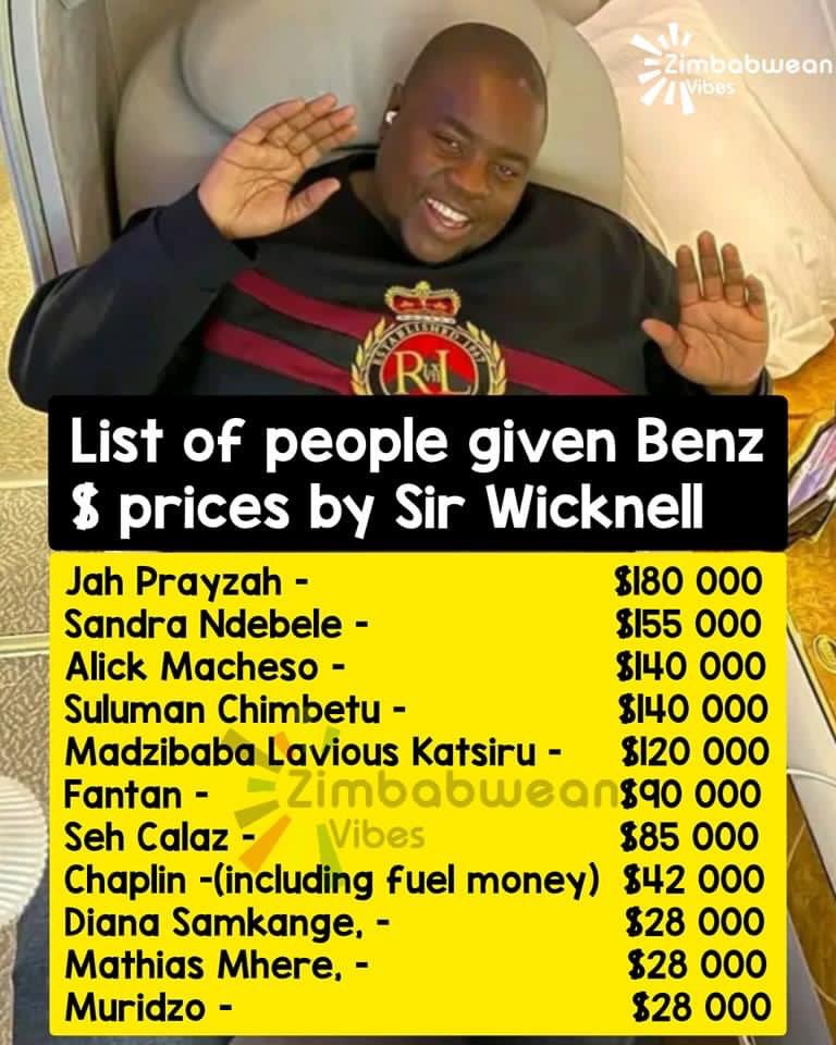 What we know as total spent cars right now by Sir Wicknell is $1 036 000. 3 out of the 11 4women. $225 000 women. $811000 men. Whether stolen money(from national resources) or legit, women get short stick. #IWD24 #IWD #InternationalWomensMonth #happyinternationalwomensday