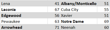 Girls State Championship Predictions
#wisgb #wiaagb