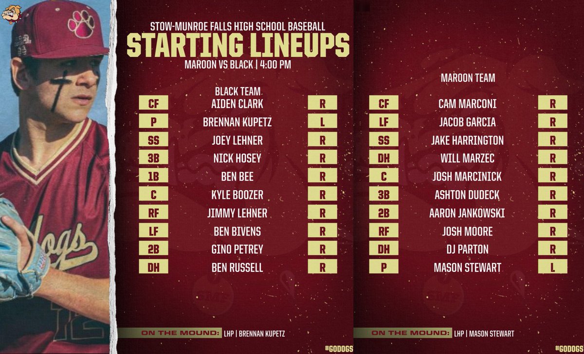 StowBaseball's tweet photo. Maroon vs Black inter squad #2 today 4pm @ Kent State followed by youth practice.  Excited to see the boys complete. https://t.co/pEMPW7MdqX
