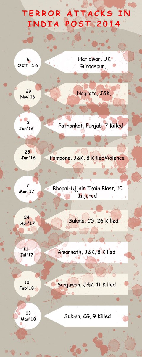 PremanandJohns5's tweet photo. @BJP4TamilNadu @ikamalhaasan List of Terrorism for last 10 yrs under ten BJP .
#VoteWisely #BJPFailsInd #BJPFailsTn
#iKamalHaasan https://t.co/iMZ3ExPqsf