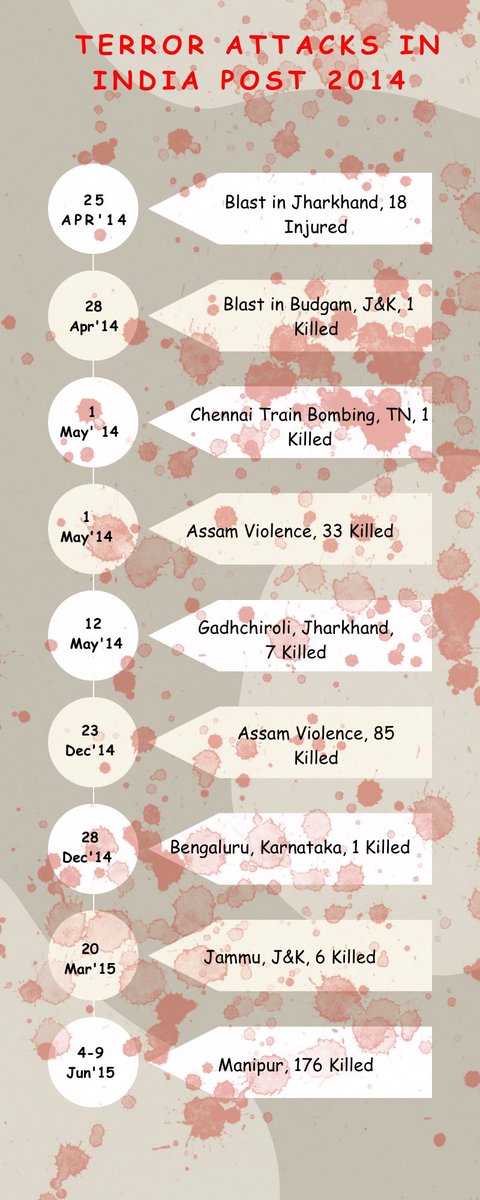 PremanandJohns5's tweet photo. @BJP4TamilNadu @ikamalhaasan List of Terrorism for last 10 yrs under ten BJP .
#VoteWisely #BJPFailsInd #BJPFailsTn
#iKamalHaasan https://t.co/iMZ3ExPqsf