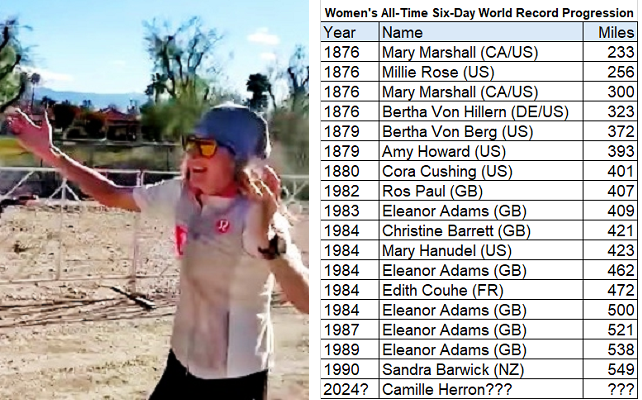 Camille Herron is breaking world records while running six days. Smashed 72-hour world record by more than 27 miles. 300-mile record by more than 10 hours. Can she hold on and break the six days record? Learn the history: ultrarunninghistory.com/sixday1/ #ultrarunning