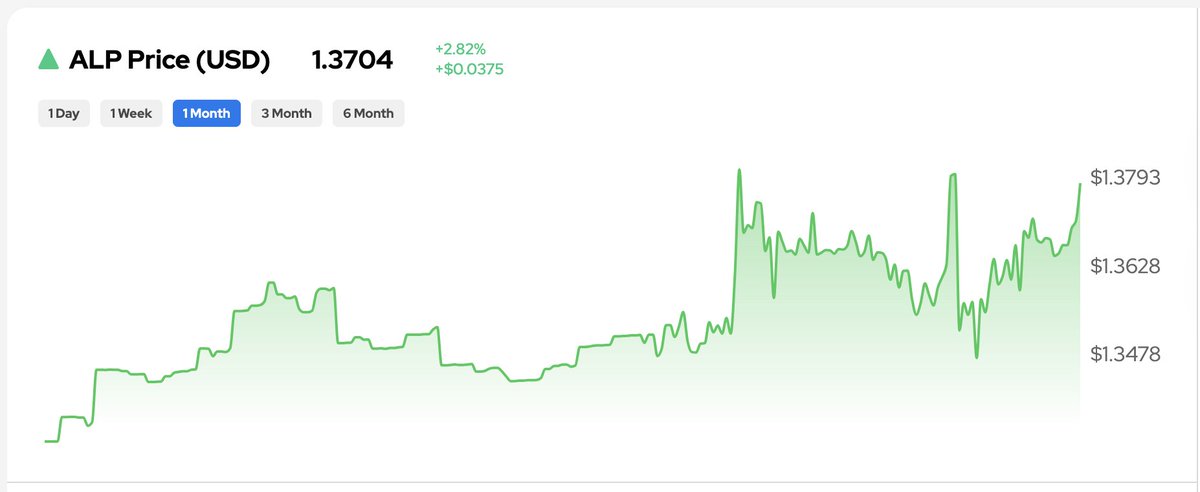 ABEx Finance | 1st perp on Sui tweet media