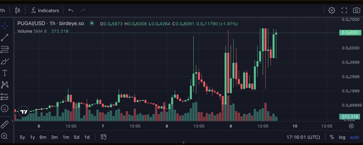 Interact to send $PUGAI x10