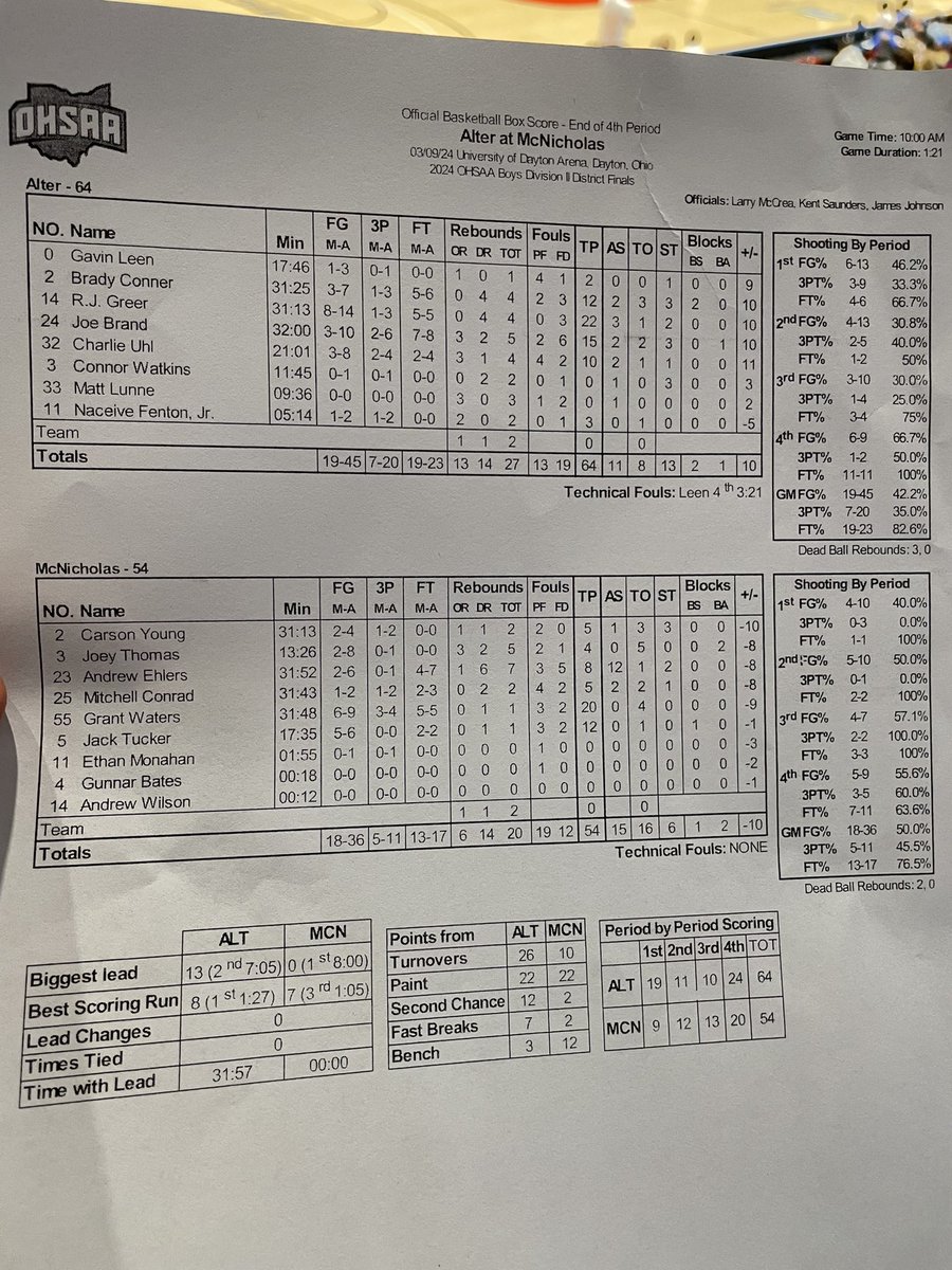 Archbishop Alter High School Basketball tweet media