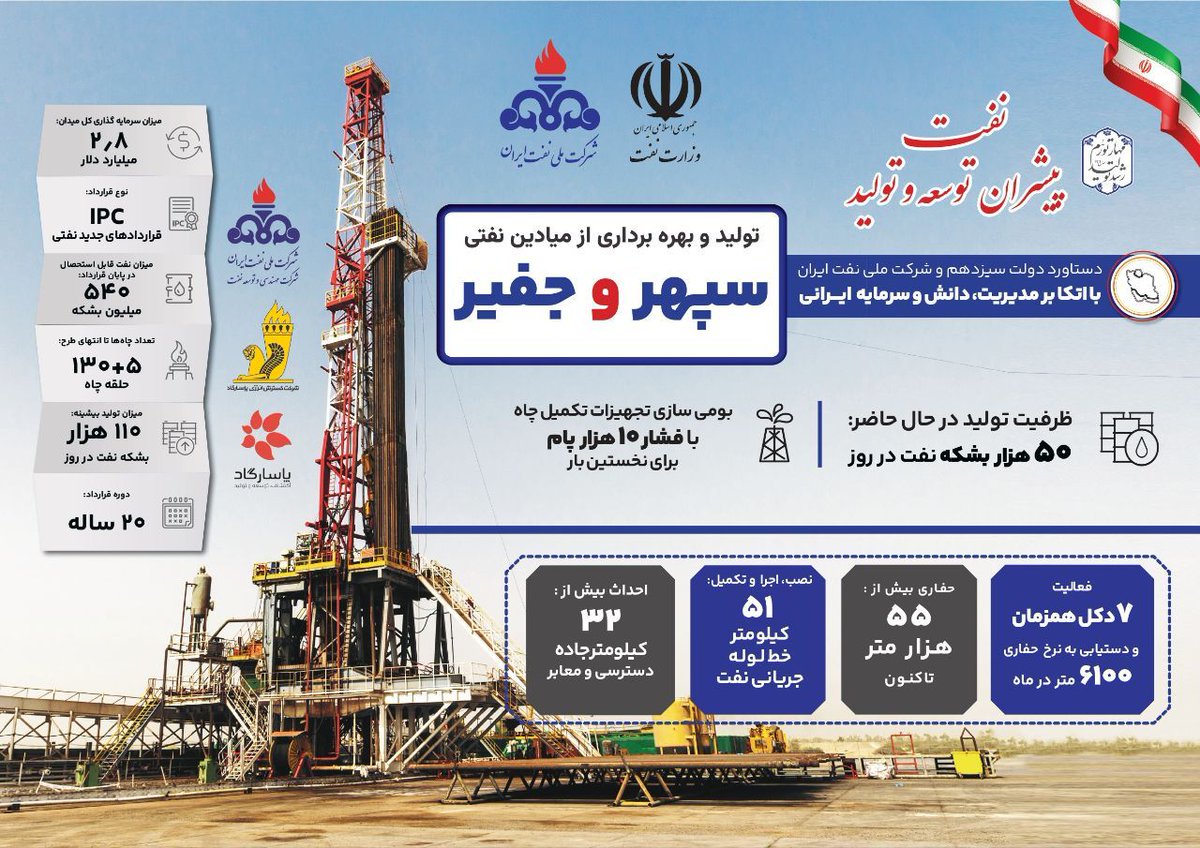 طرح توسعه میدان‌های نفتی #سپهر و #جفیر به عنوان یکی از طرح‌های پیشرو در #شرکت_ملی_نفت_ایران با حضور #رییس‌_جمهور در استان خوزستان به صورت رسمی به بهره‌برداری رسید.