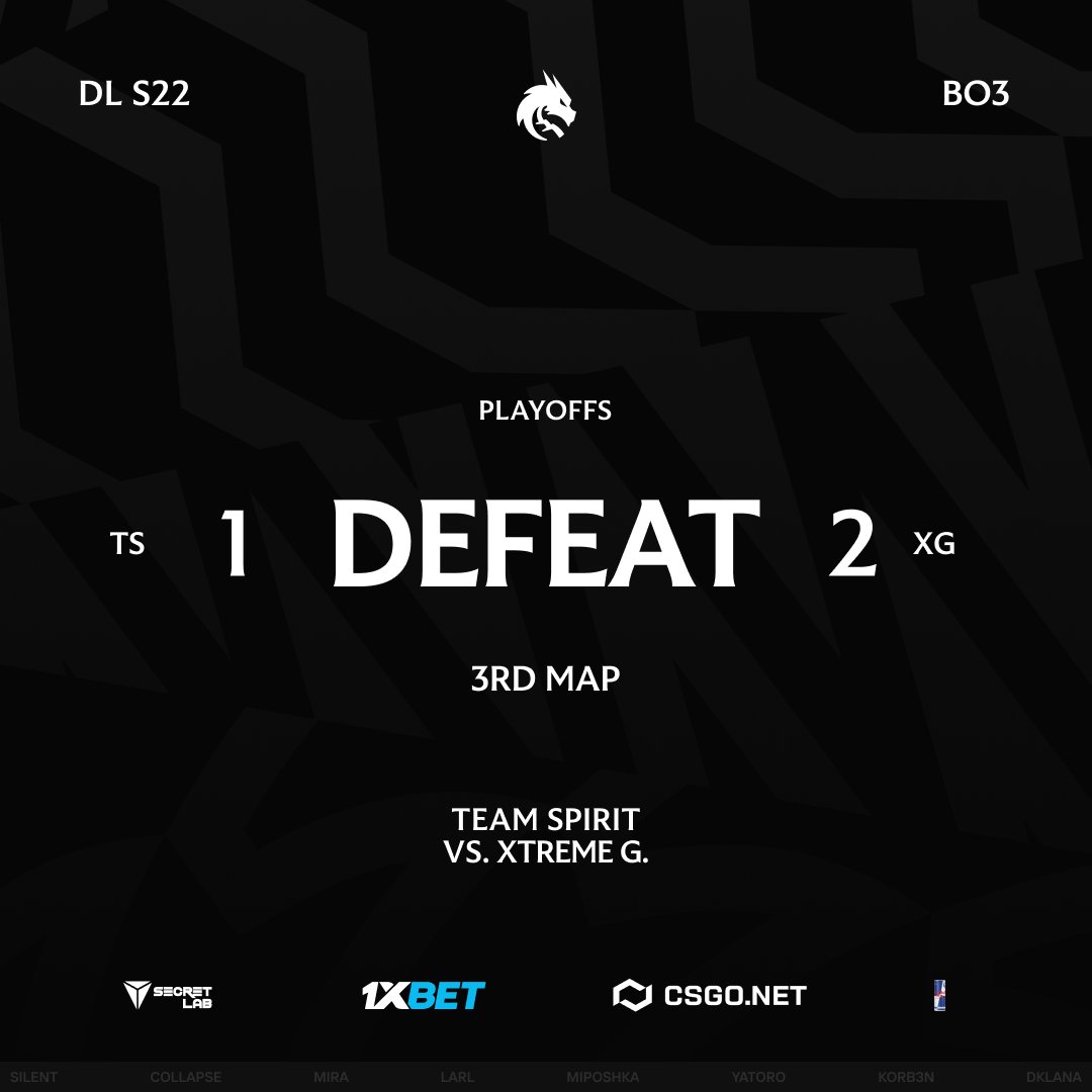 Team__Spirit's tweet image. We lost the series to @xtremegamingcn. GGWP 😔

#ESLProTour #RoadToRiyadh