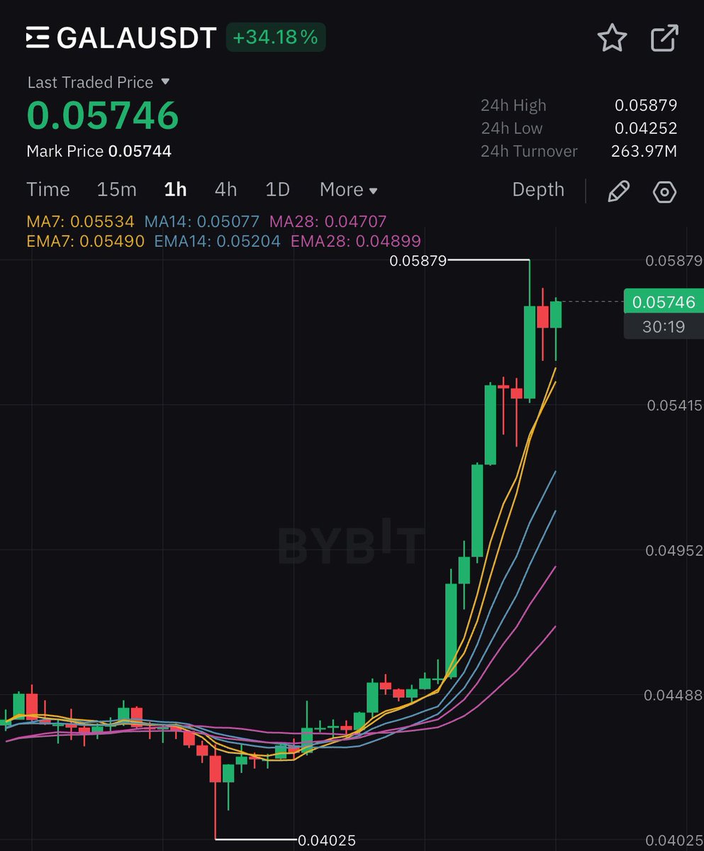 DustyBC Crypto tweet media