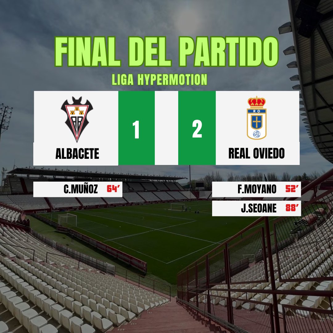 Final en el #CarlosBelmonte

El #Oviedo suma 3 puntos más para entrar en la lucha por el playoff de ascenso 

#AlbaceteBPRealOviedo #Albacete #AlbaceteBP #RealOviedo #Oviedo  #laliga #longlifefootball #LALIGAHYPERMOTION #laligaespañola