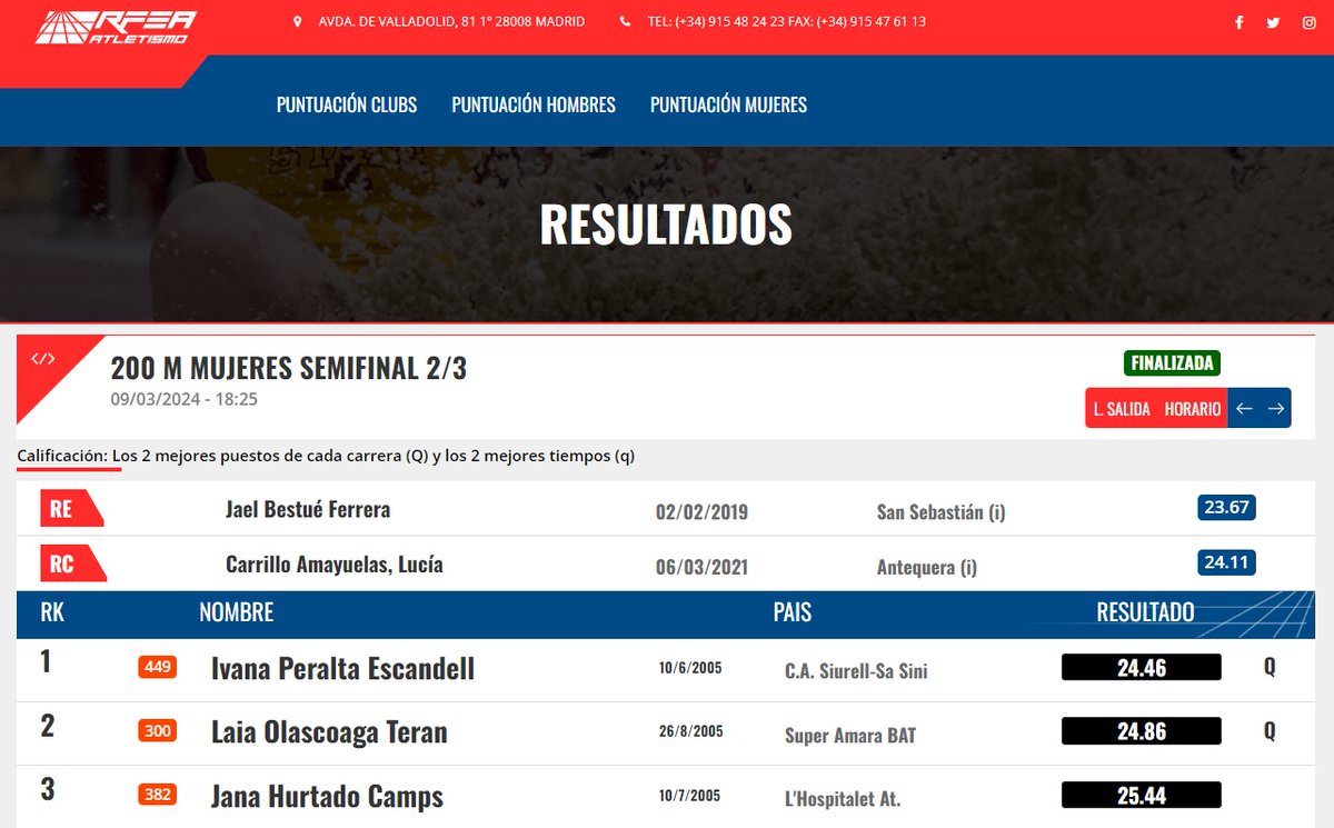 Federaci贸 d'Atletisme de les Illes Balears (@fatletismeib) on Twitter photo #CEatletismoSub20ST Salamanca24!
Ivana Peralta tamb茅 progressa amb 貌ptimes aspiracions a la final de 200 (12:05), despr茅s de marcar 24.95 a les s猫ries i 24.46 a semifinals, millor temps de la ronda. Molta sort!
<a href="/esportsIB/">esportsIB</a> <a href="/EsportsConsell/">Esports del Consell de Mallorca</a> <a href="/SiurellSaSini/">Atletismo Siurell-Sa Sini</a> #InfoFAIB #CEatletismoSub20ST Salamanca24!
Ivana Peralta tamb茅 progressa amb 貌ptimes aspiracions a la final de 200 (12:05), despr茅s de marcar 24.95 a les s猫ries i 24.46 a semifinals, millor temps de la ronda. Molta sort!
<a href="/esportsIB/">esportsIB</a> <a href="/EsportsConsell/">Esports del Consell de Mallorca</a> <a href="/SiurellSaSini/">Atletismo Siurell-Sa Sini</a> #InfoFAIB