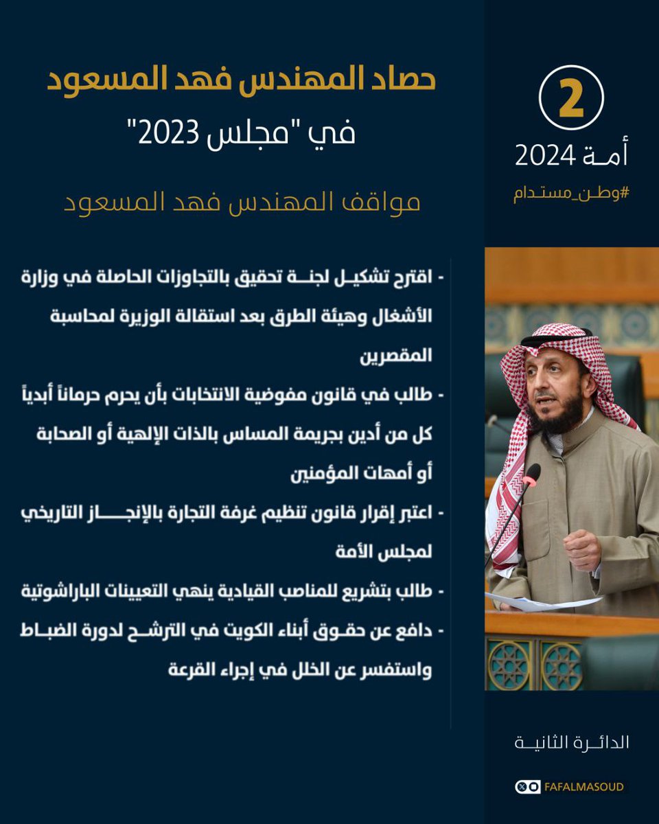 f_a_m_media's tweet photo. جانب من مواقف النائب السابق #فهد_المسعود في مجلس ٢٠٢٣ 

@fafalmasoud 

#الكويت
#وطن_مستدام
#فهد_المسعود
#انتخابات_أمة_2024  #مجلس_الامة_2024
#مجلس2024 https://t.co/bDNJibj068