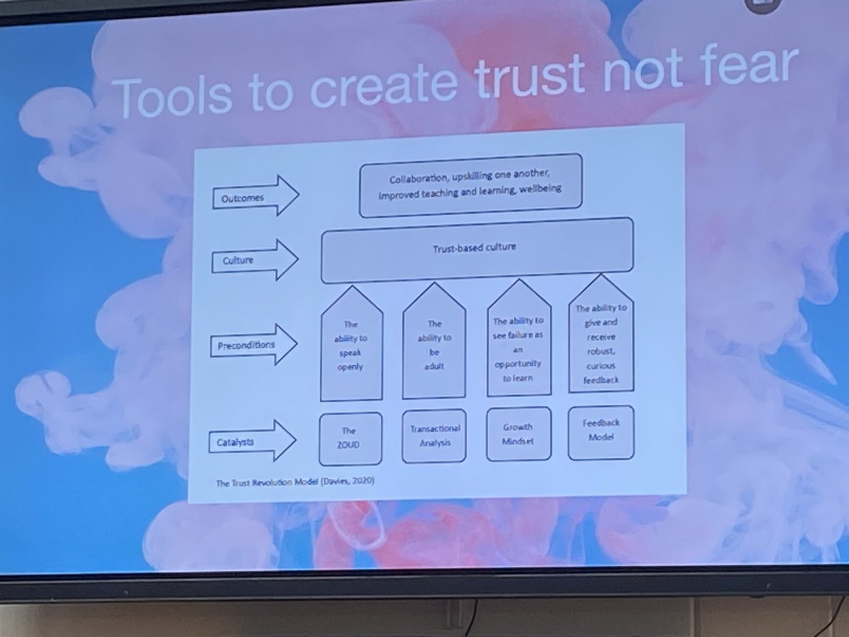Lots of food for thought in the presentation by @jeaniedeens today. How do we balance feminine and masculine approaches in our sector? Building organisational trust is paramount. #IWD2024 #InspiringInclusion