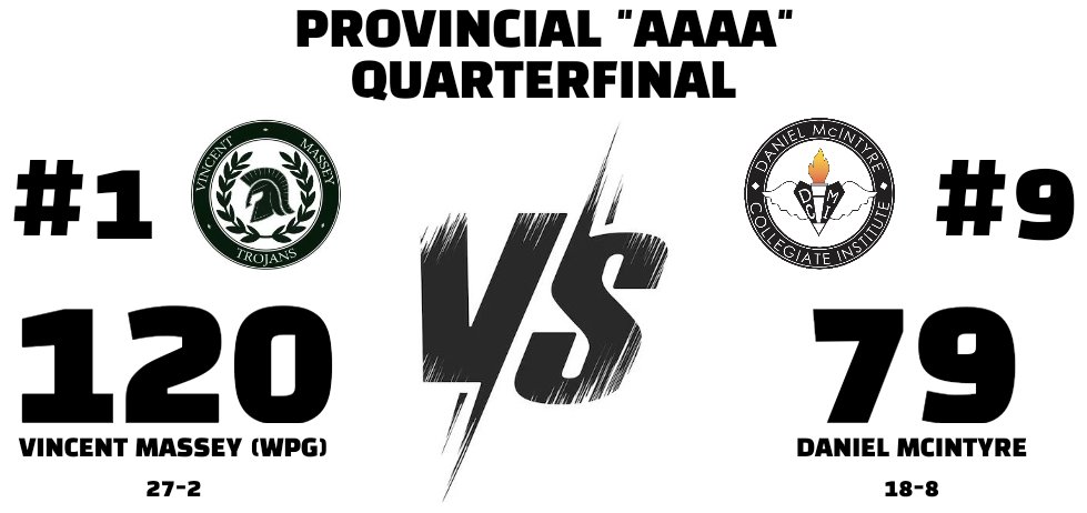 MBSeniorBoysBB's tweet photo. The Vincent Massey Trojans advance to the Final Four. @basketballmb https://t.co/oRe0nX10Yj