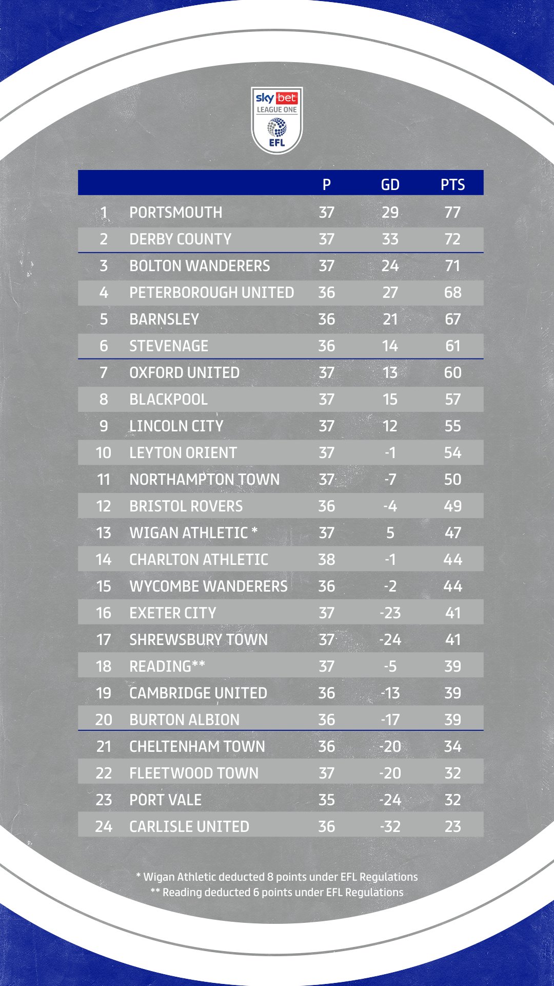 Derby county table deals