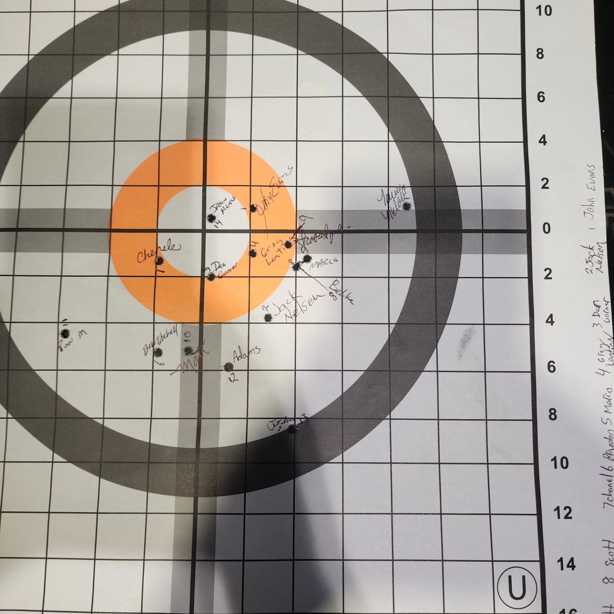 nichols_senator's tweet photo. Always a good time when you can go shooting and exercise the 2A! Thank you to the Idaho State Fraternal Order of Police for the invite and the fun!
#peopletician #nicholsforidaho #provenconservative #idgop https://t.co/vwWmfoob2f