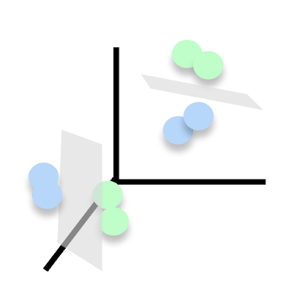 In the hierarchy task, the global axis abstractly encoded higher-level context, while low-dimensional, context-specific local geometries compressed context-irrelevant information &amp; abstractly encoded context-relevant response-relevant category.