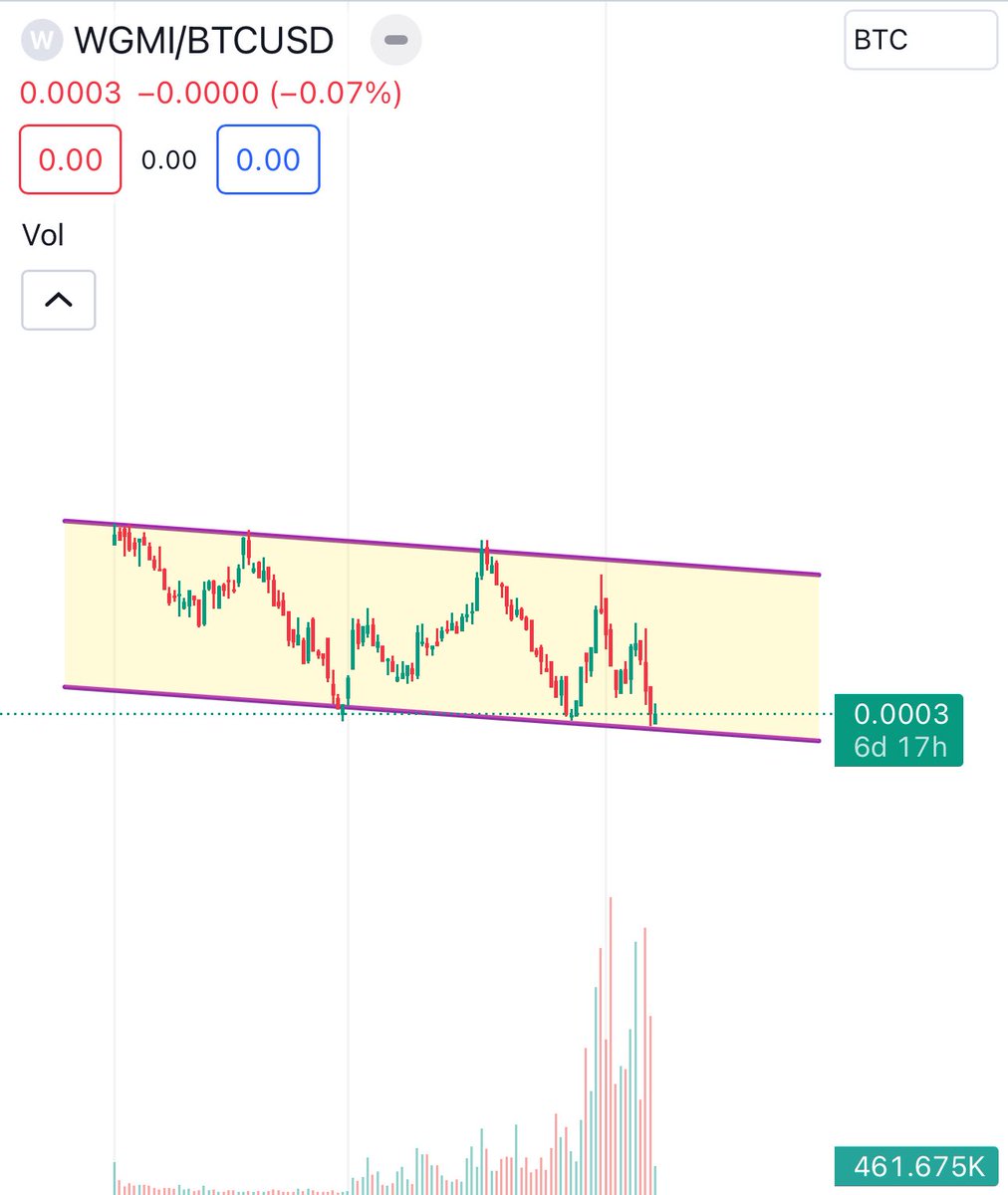 Calls for the end of Bitcoin mining as an investment class hit a fever  pitch this week. Historically, the snapback in relative performance is  sudden and violent. Do not be caught flat