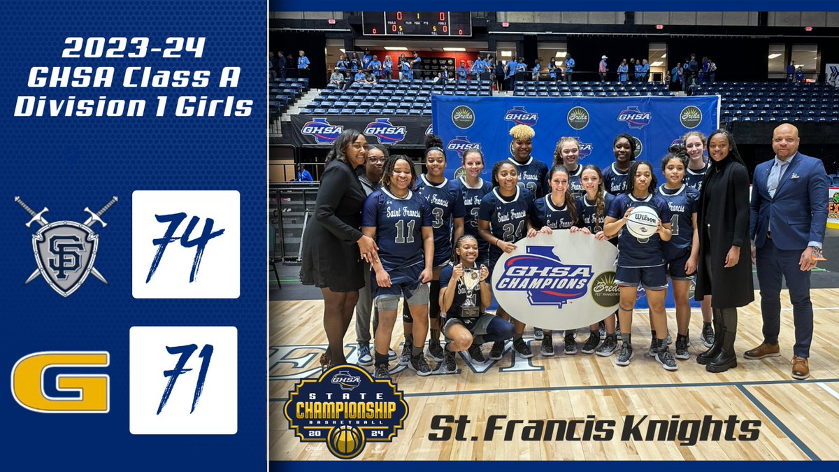 OfficialGHSA's tweet image. State Basketball Championship | 🏆
Congratulations to the Knights of @SFKnightsGBball 
Class 1A-D1 Girls 🏀 Champion 
#StFrancis 74 - #Galloway 71
Watch Replay on Demand @NFHSNetwork 
Full Stats available @ ghsa.statbroadcast.com