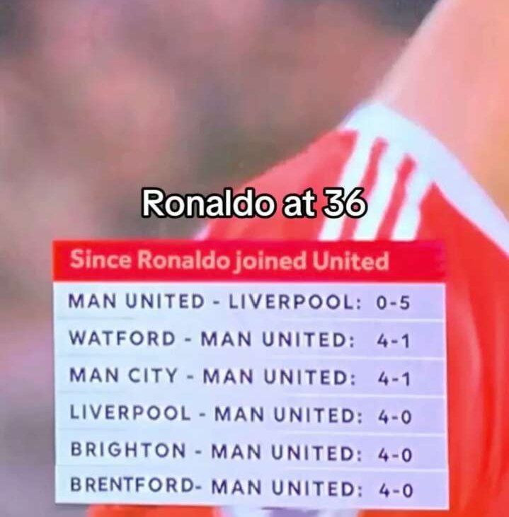 FCB_ACEE's tweet photo. "We weren't in MLS at 36" 

Meanwhile Ronaldo when he was 36 years old 😭 https://t.co/HpFFIJlCbL