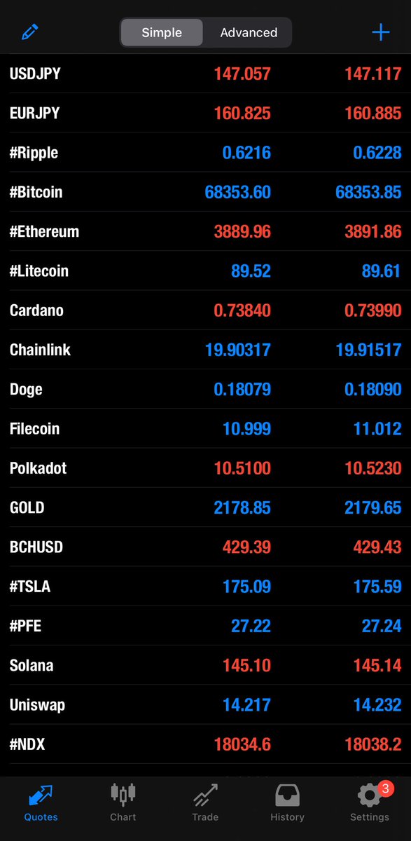 Abe_Roll's tweet photo. Watching the movements https://t.co/xL1fv6E97Q