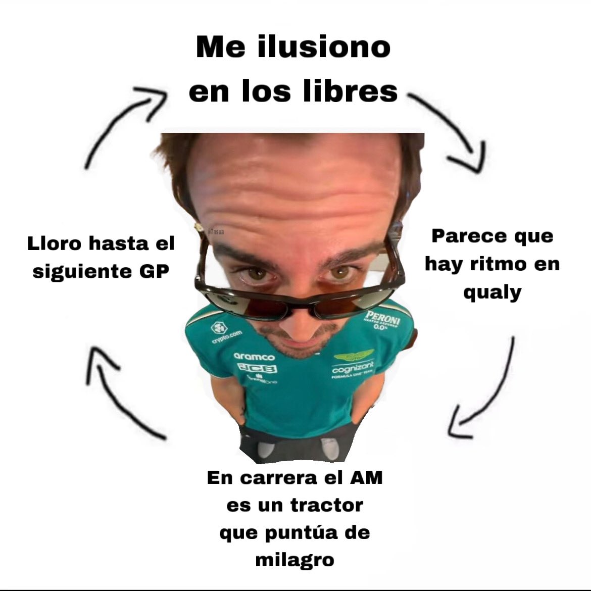 7nsua's tweet photo. Yo cada Gp https://t.co/aUXR7xp9e4