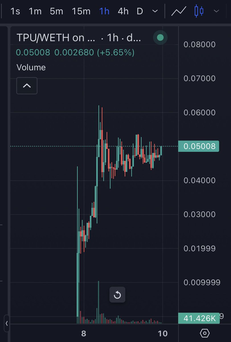 $TPU looking primed af.

Hearing things…